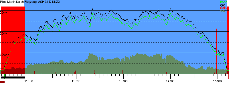 Barometer